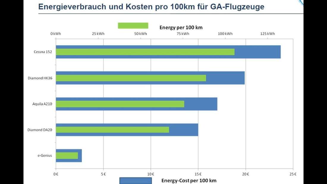 Geschwindigkeitsrekorde Geschwindigkeitsrekorde