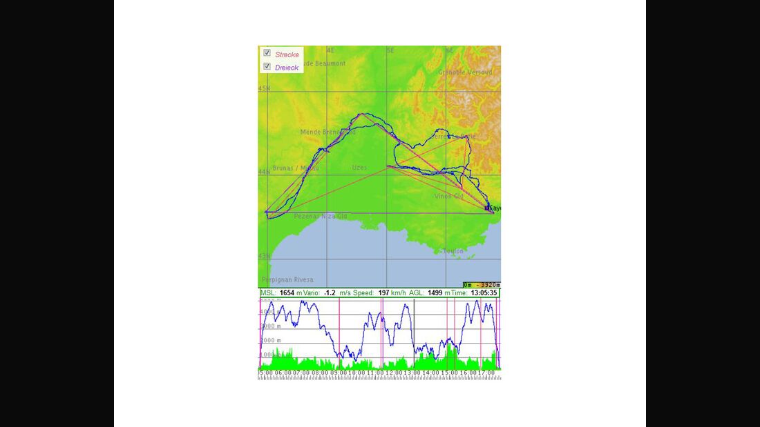 1000-km-Wellenflug von Fayence